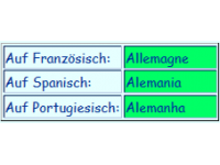 Die Französen sagen Allemagne. Warum? Deutschland auf Französisch und Spanisch